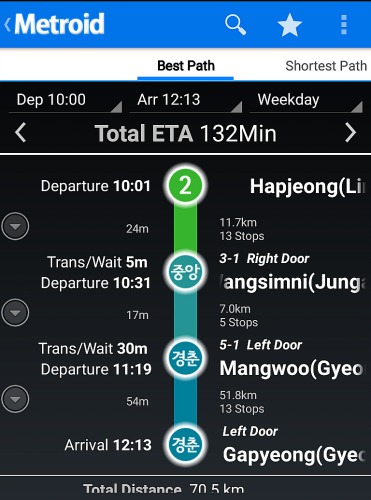 Rute Subway Hapjeong Station - Gapyeong Station